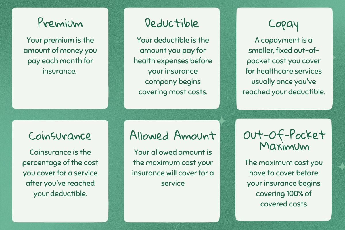 What Is The Relationship Between Premiums And Deductibles Livewell 9695