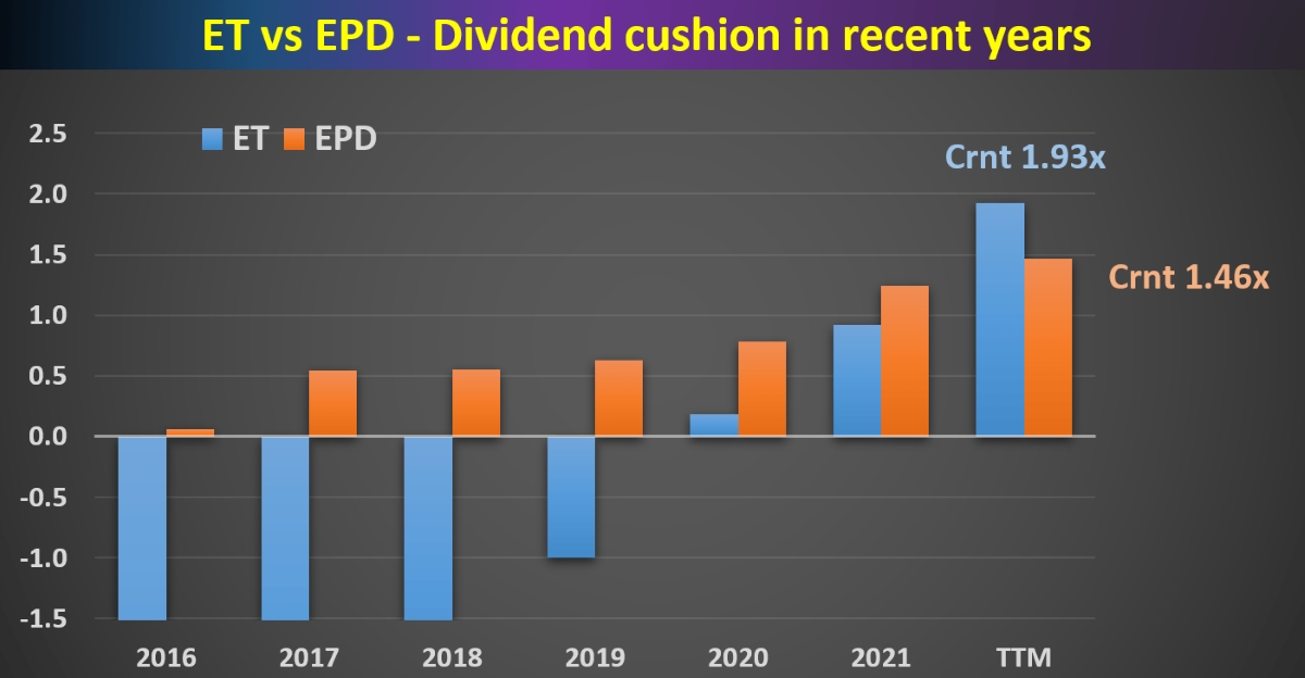 When Does EPD Pay Dividends?
