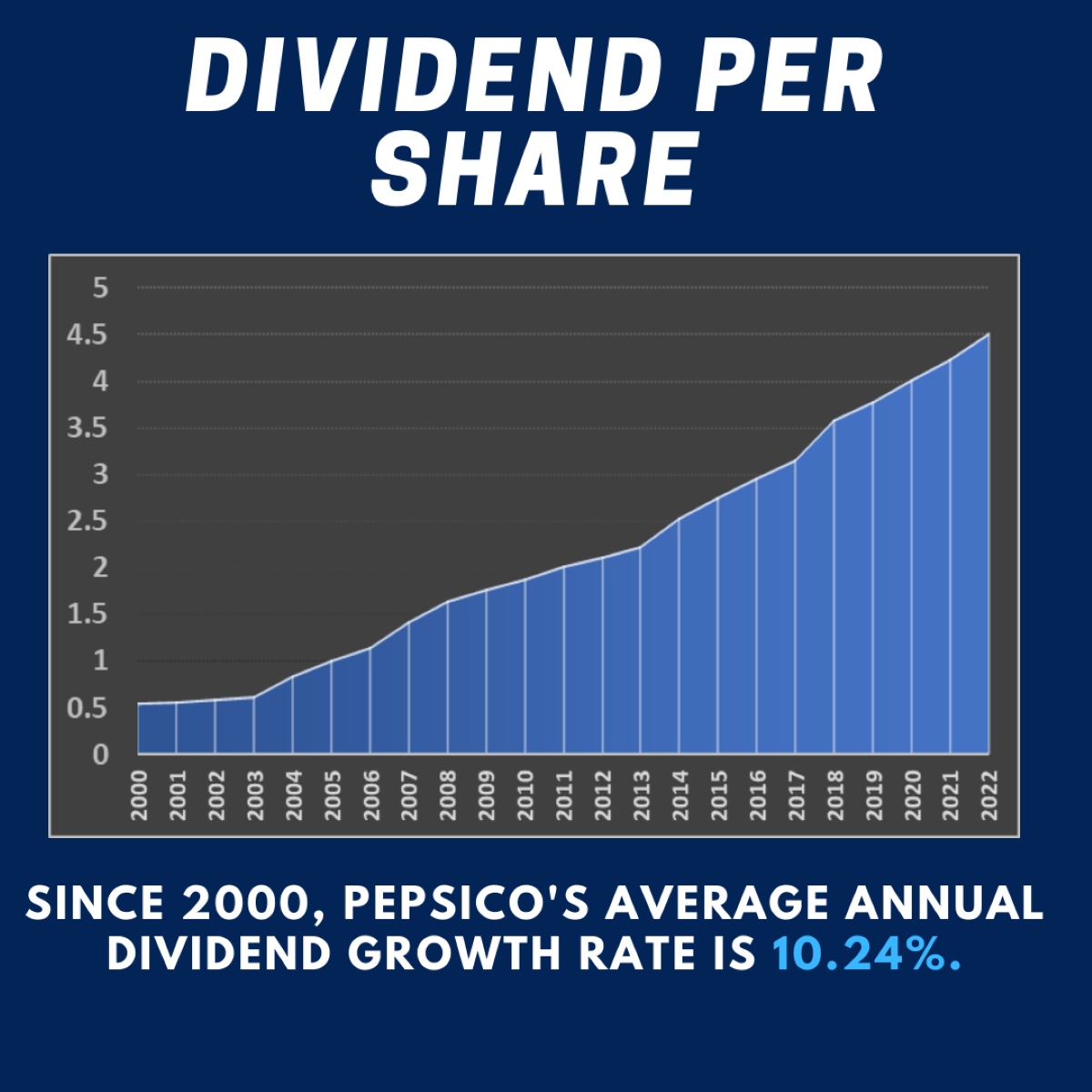 When Does PepsiCo Pay Dividends?