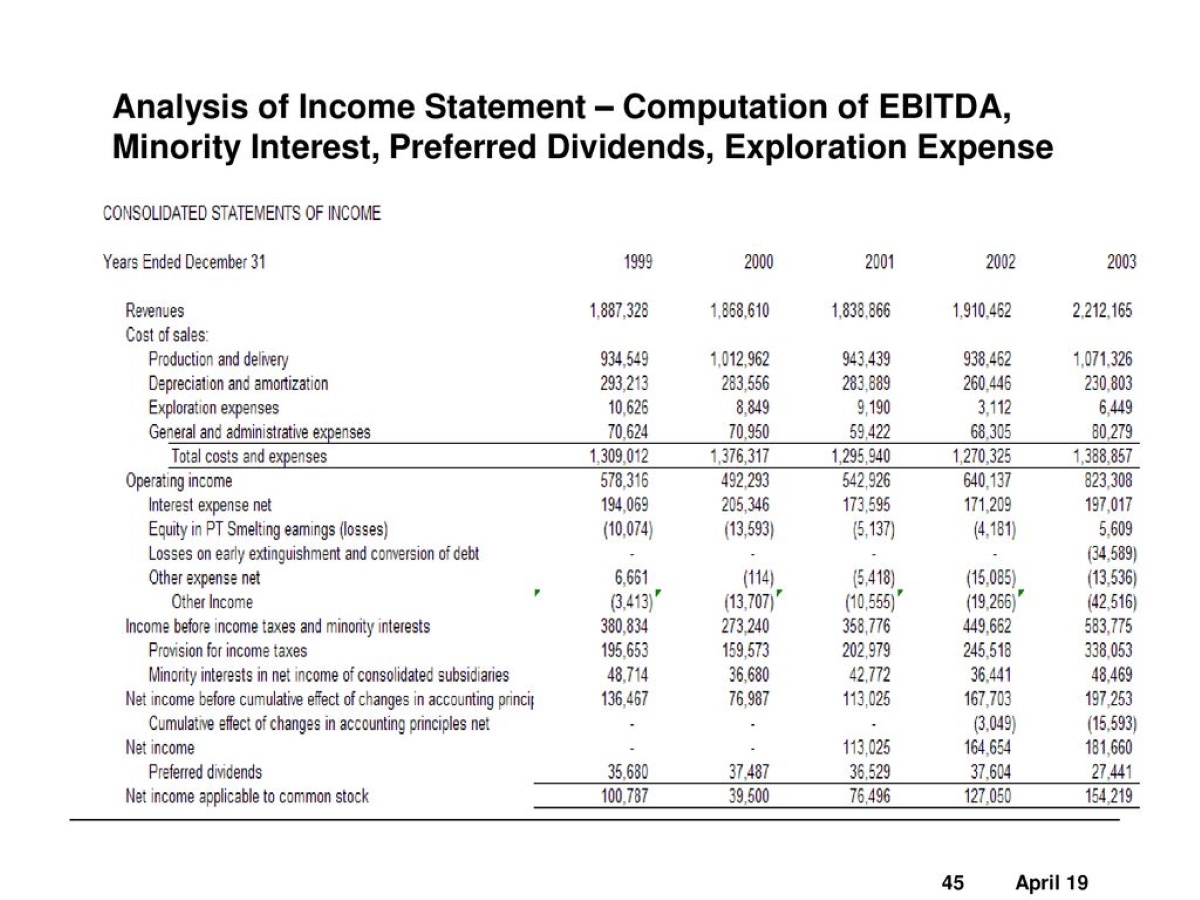 Where Are Preferred Dividends On Financial Statements