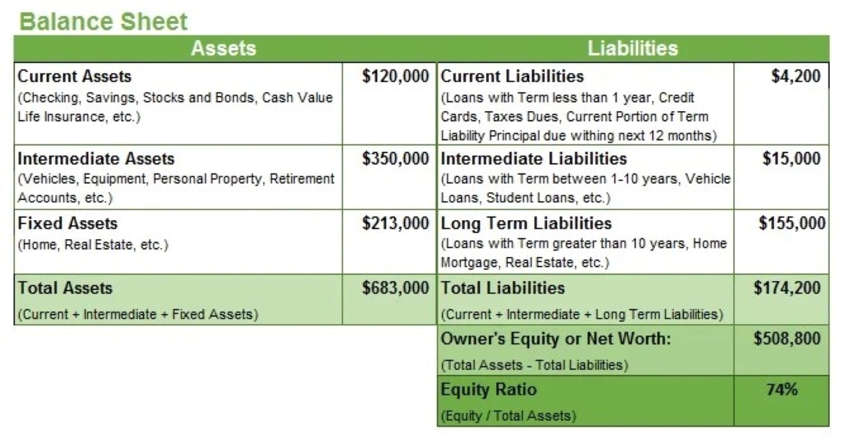 Where Does Land Go On A Balance Sheet