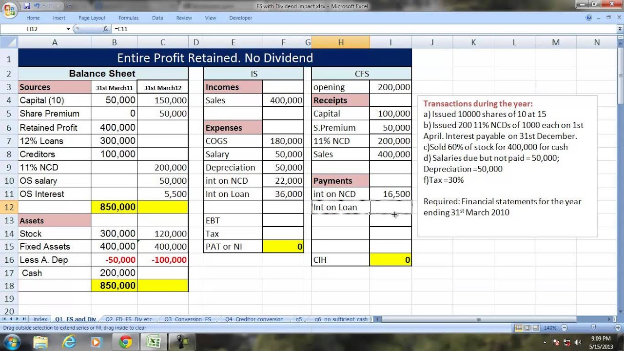 Where Is Dividends On Financial Statements