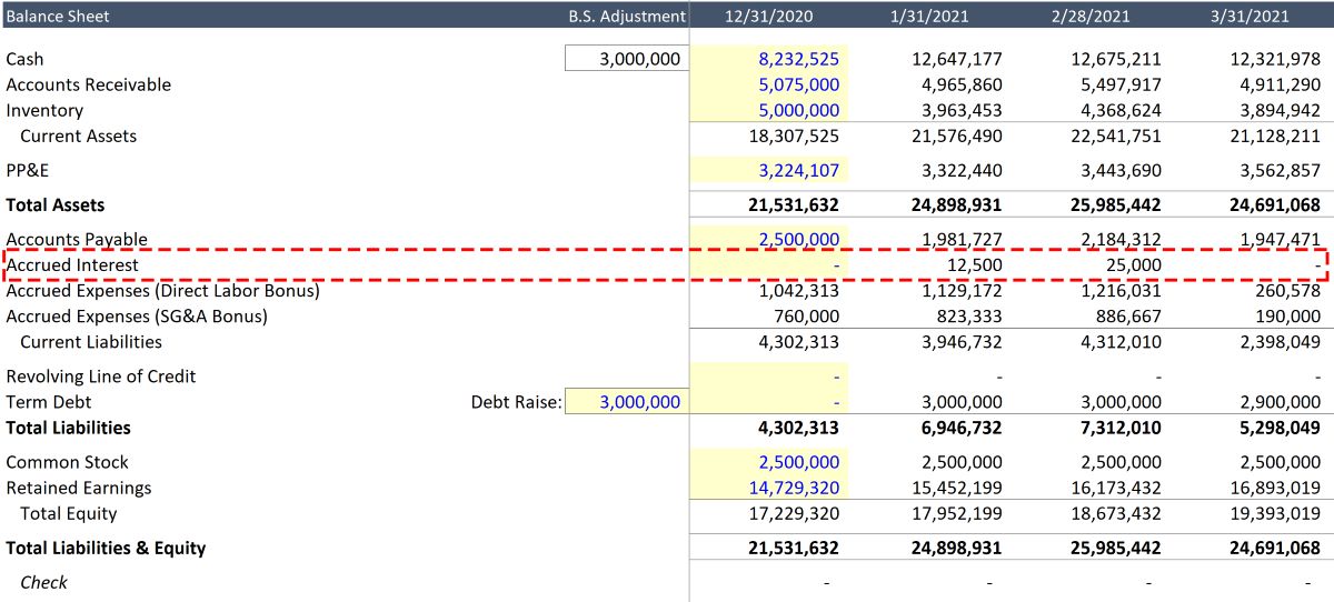 Where Does Interest Expense Go On Balance Sheet