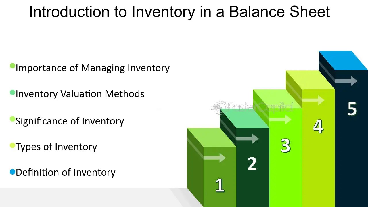 Where Is Inventory On The Balance Sheet