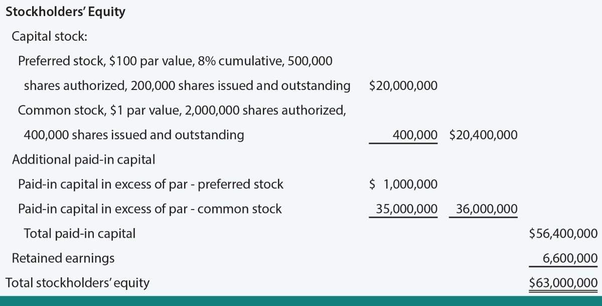 Where Is Preferred Stock On Balance Sheet