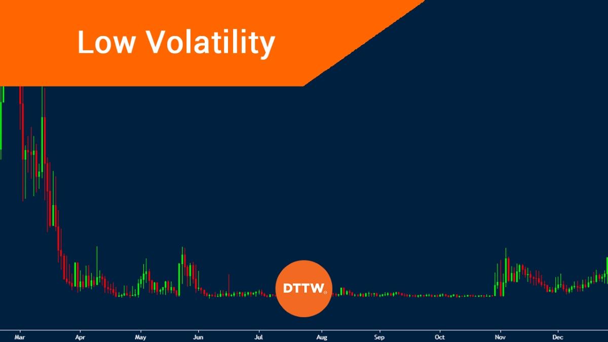 Which Futures Contracts Have The Lowest Volitility