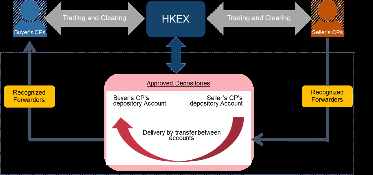 Why Is Delivery Important In Futures Contracts?