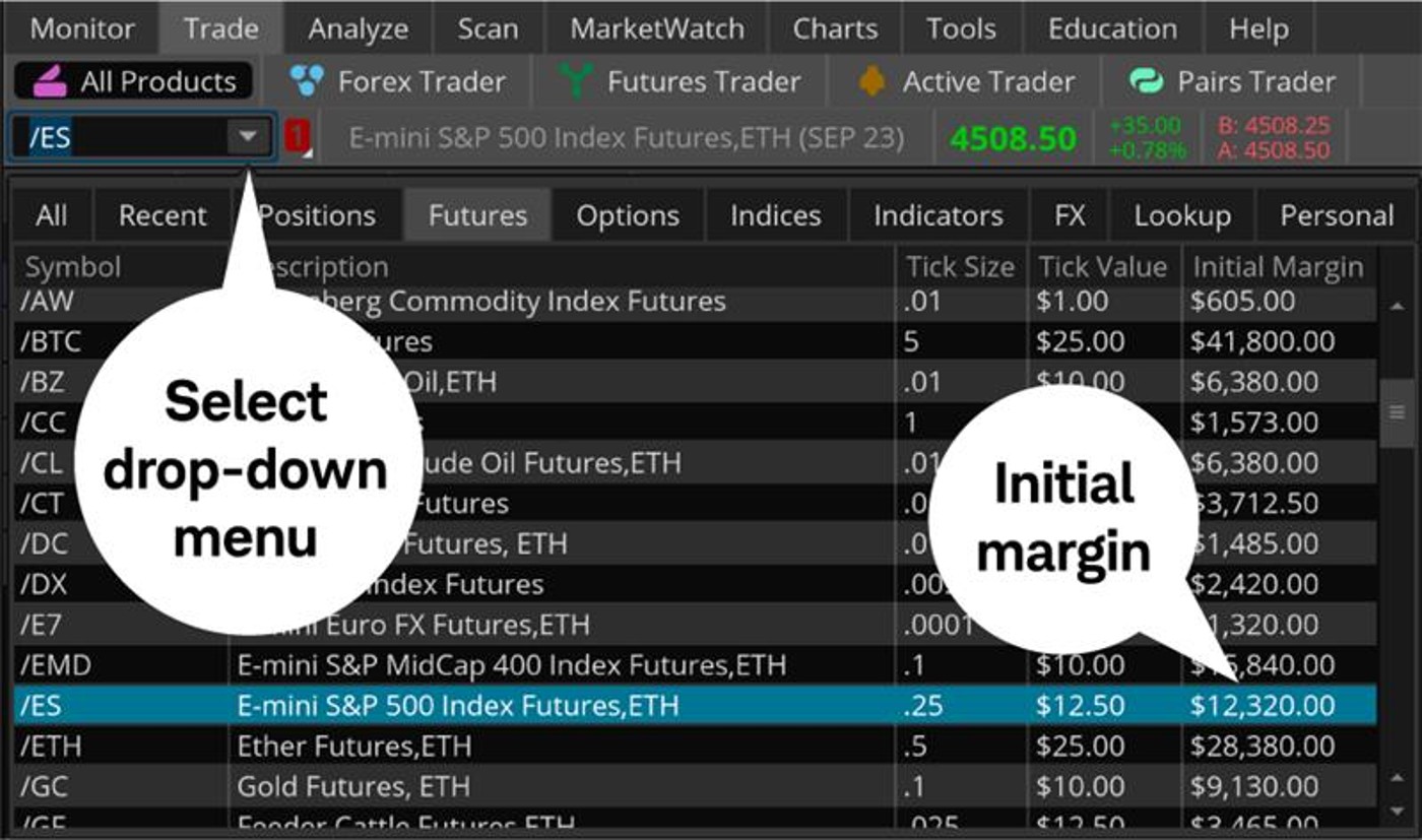With Regard To Futures Contracts, What Does The Word “Margin” Mean?