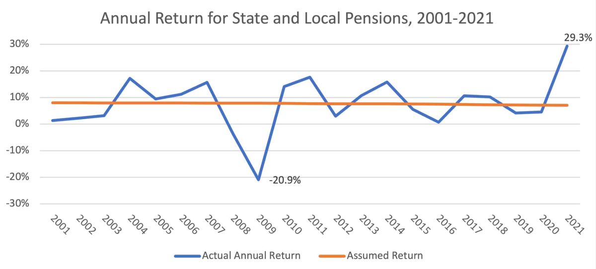 What Annual Percentage Do Pension Funds Pay Per Year In Fees?