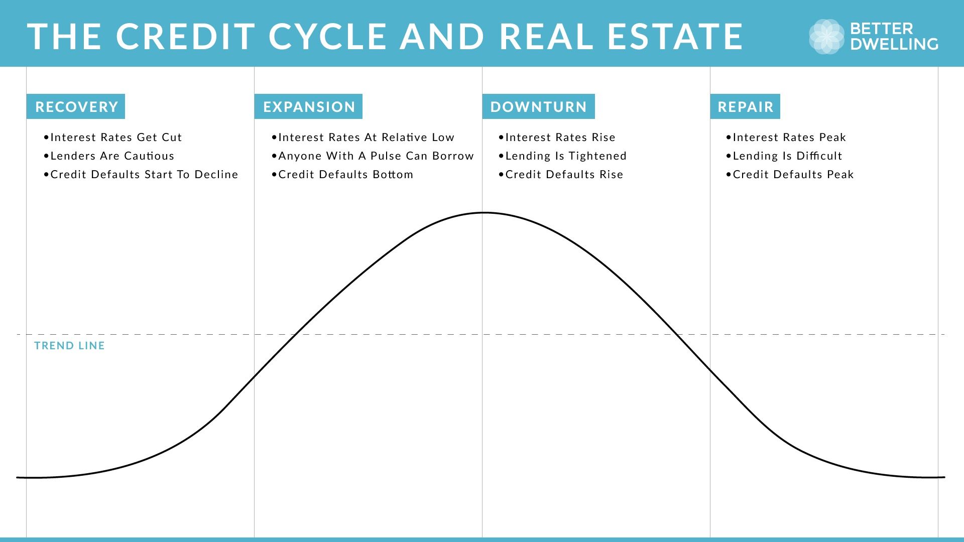What Is A Credit Cycle
