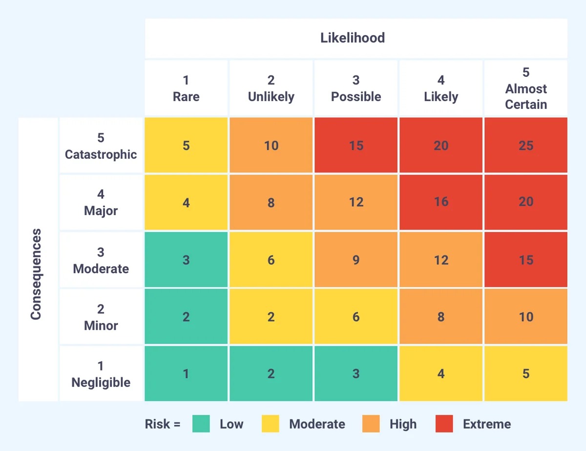 what-is-a-qualitative-risk-assessment-livewell