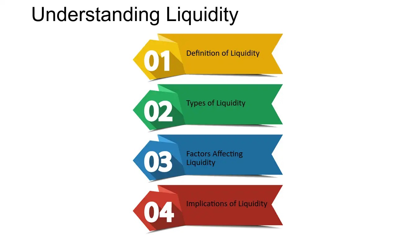 What Is Order Of Liquidity?