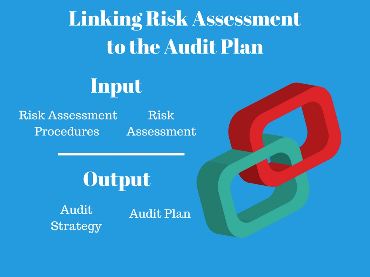 What Is Risk Assessment In Audit