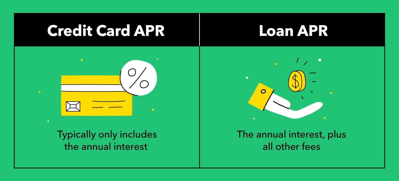 How To Avoid APR On A Credit Card?