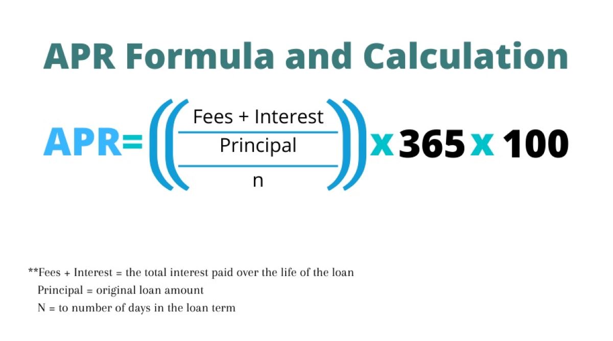 How To Calculate Monthly Interest From APR
