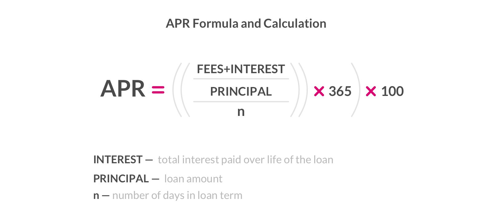 How To Find APR Formula