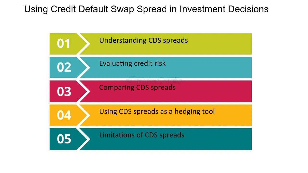 What Are Credit Default Swap Spreads