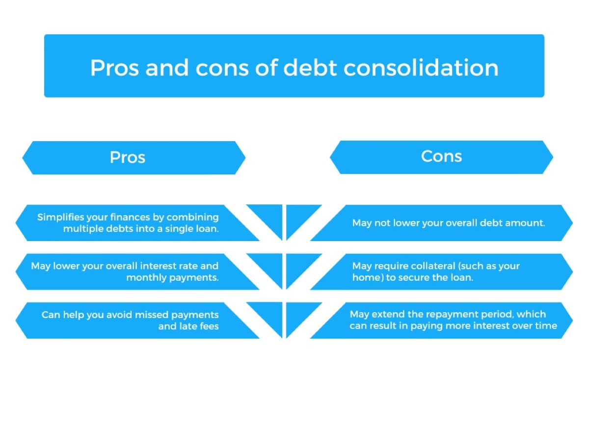 What Are The Cons Of Debt Consolidation