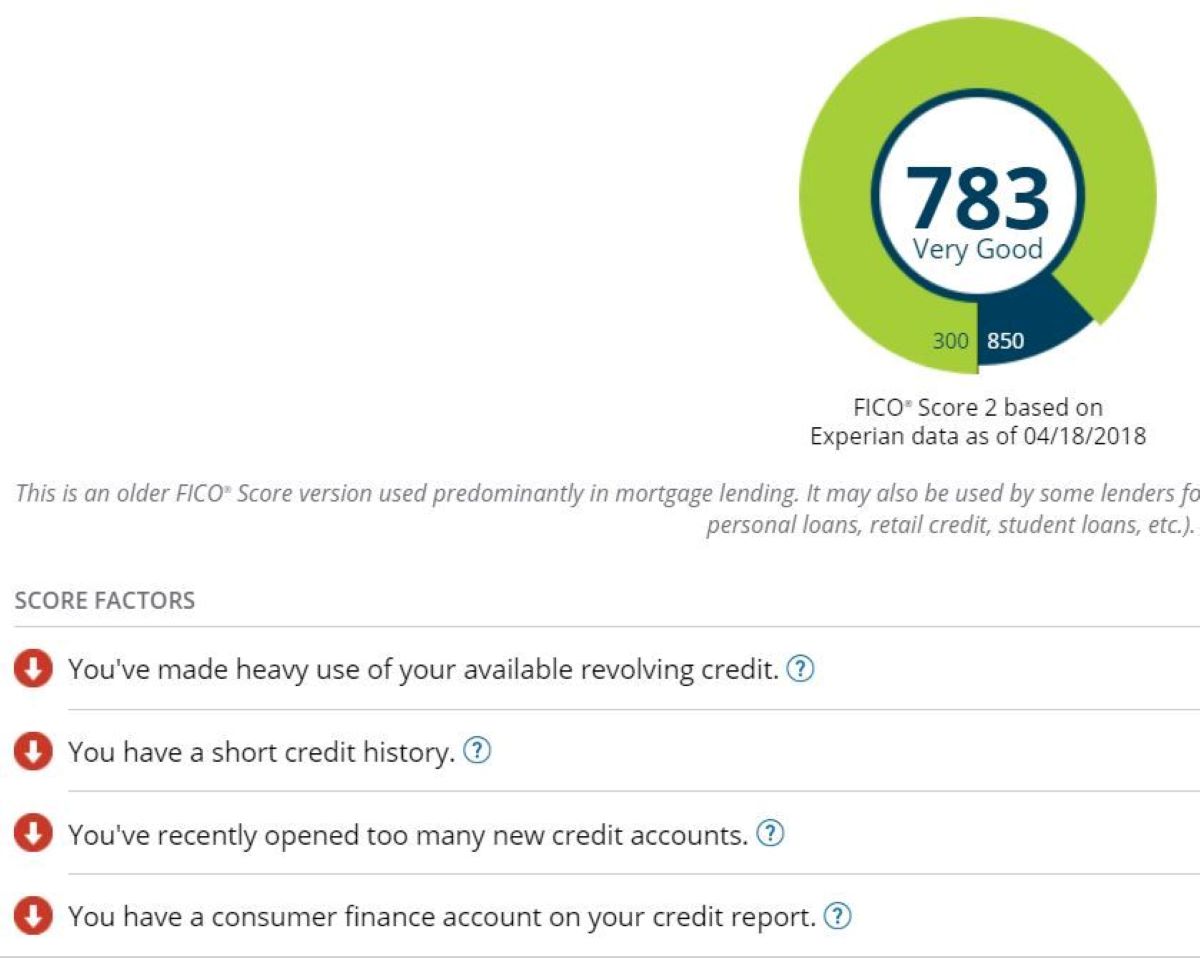 Beacon Credit Score Definition Vs FICO Score Pinnacle Score LiveWell
